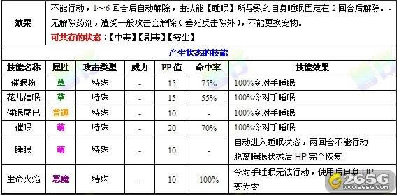 洛克王国--洛克王国宠物技能异常状态全解析_本站