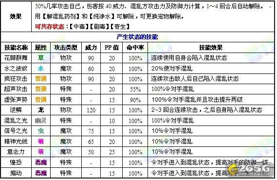 洛克王国--洛克王国宠物技能异常状态全解析_本站