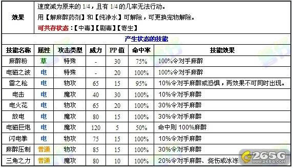 洛克王国--洛克王国宠物技能异常状态全解析_本站