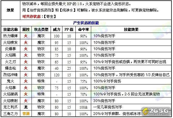 洛克王国--洛克王国宠物技能异常状态全解析_本站