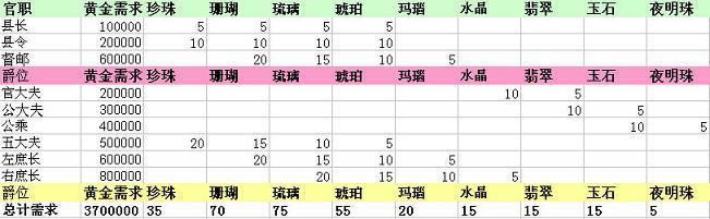 热血三国--《热血三国》县城攻防战攻略全集_本站