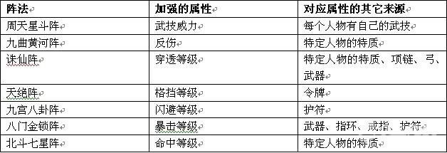 异界逍遥天尊阵法_本站