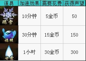 药园种植最新最全攻略_本站