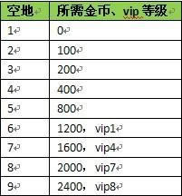 药园种植最新最全攻略