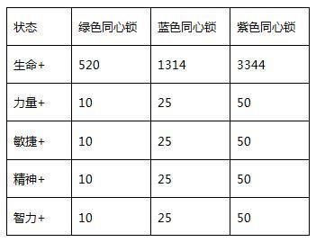 仙剑情情侣系统