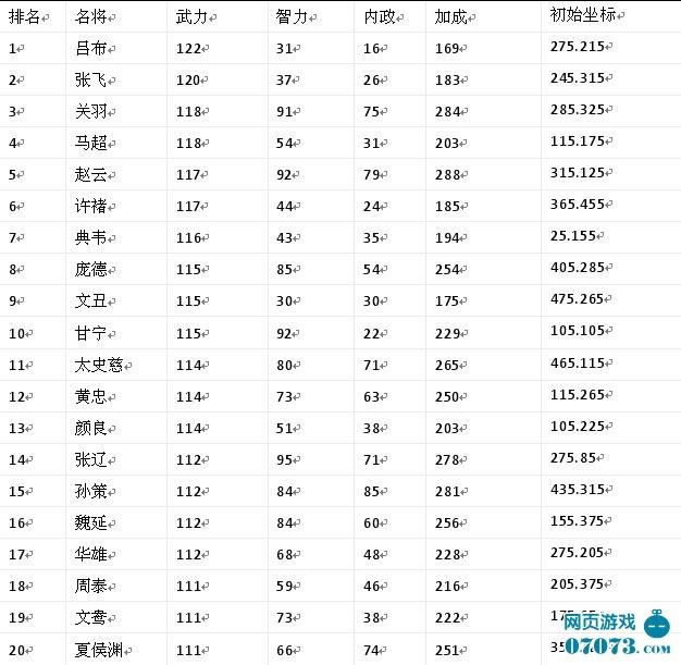 热血三国--热血三国武将榜