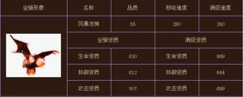 神魔变--神魔变 坐骑攻略