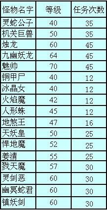 梦幻修仙--梦幻修仙妖魔志详解_本站