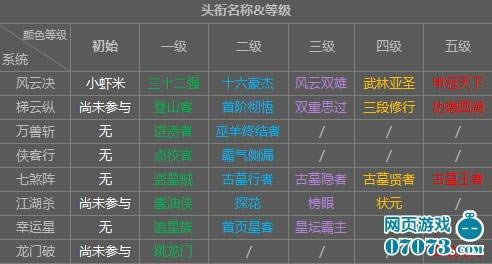 ʮ��һ��������ҫͷ�μ���ȡ��ʽ�б�_��վ