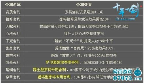 ʮ��һ���ҽ����ɹ��� ���״���֪����_��վ