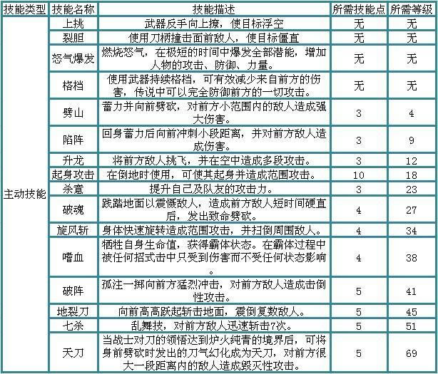 �������սʿ���ܽ���_��վ