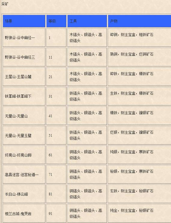 �������Ʋɼ���Ϣ_��վ