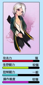 �λõ�Ӣ�۹��� �λõ���ǹ�����Լ���һ��