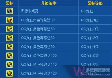 QQ������ô����ͼ�� QQ����ͼ����ô����