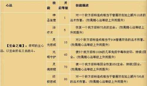 水浒群英传祭司职业介绍_本站