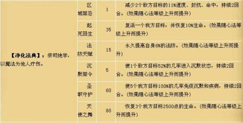 水浒群英传祭司职业介绍_本站