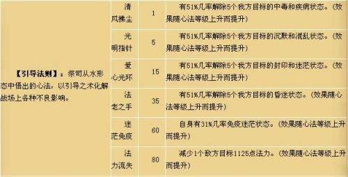 水浒群英传祭司职业介绍_本站