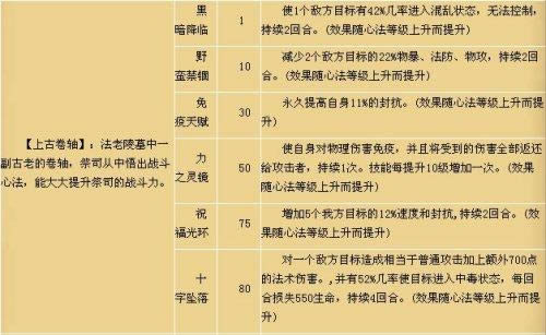 水浒群英传祭司职业介绍_本站