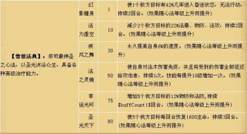 水浒群英传祭司职业介绍_本站