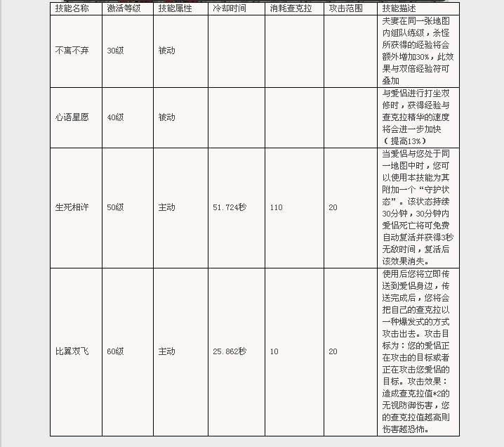 火影世界夫妻技能及效果攻略_本站
