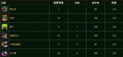 《魔兽世界》熊猫人僧侣技能介绍