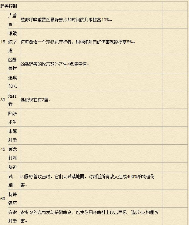 《魔兽世界》7.0猎人天赋专精详解