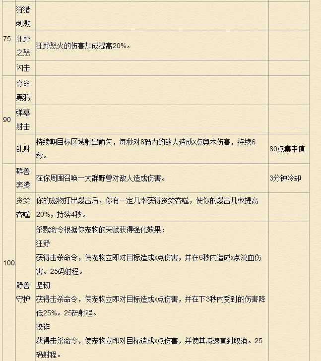 《魔兽世界》7.0猎人天赋专精详解