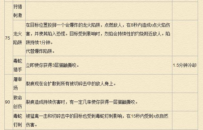 《魔兽世界》7.0猎人天赋专精详解