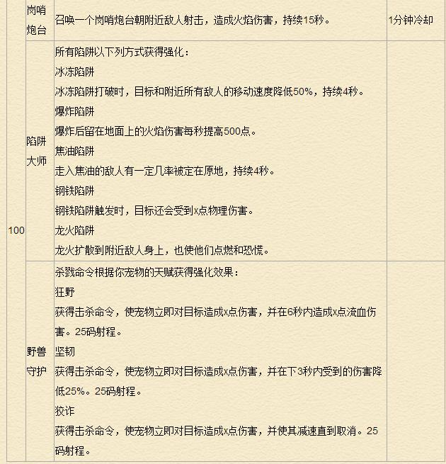 《魔兽世界》7.0猎人天赋专精详解