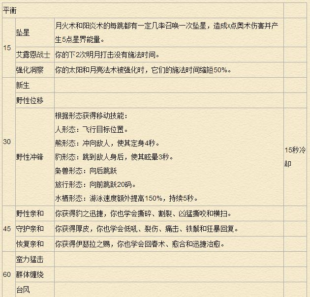 《魔兽世界》7.0德鲁伊天赋专精详解