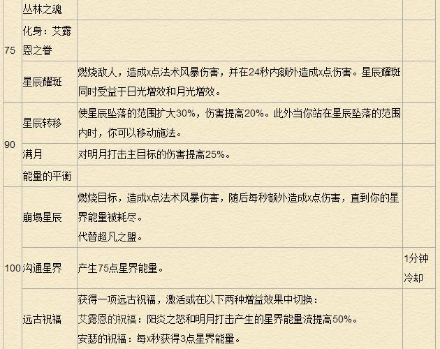 《魔兽世界》7.0德鲁伊天赋专精详解