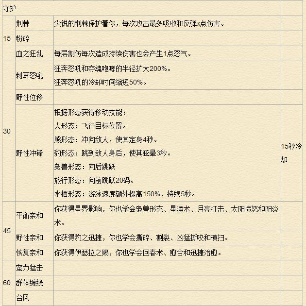 《魔兽世界》7.0德鲁伊天赋专精详解