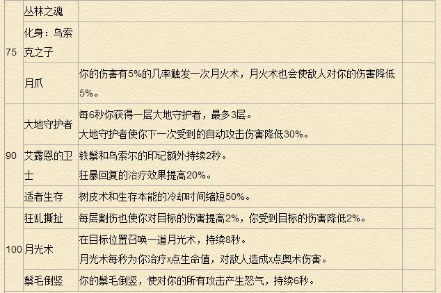 《魔兽世界》7.0德鲁伊天赋专精详解