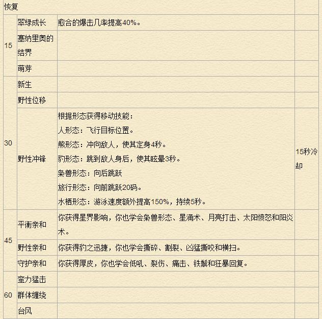 《魔兽世界》7.0德鲁伊天赋专精详解