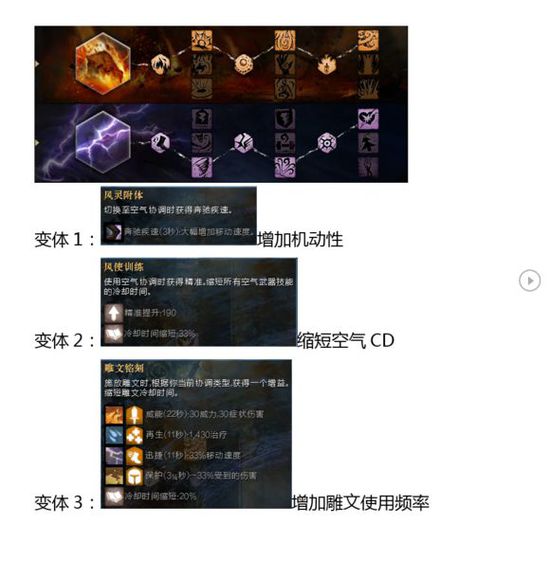 《激战2》META法杖元素最强直伤DPS攻略