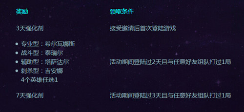 《风暴英雄》机械蜘蛛坐骑获取方法