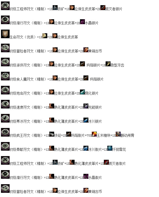 《激战2》生产工艺 制作符文合作配方