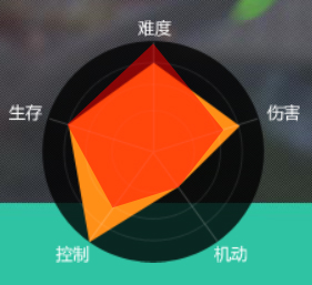 《天涯明月刀》最新职业评测 新人选职业指引