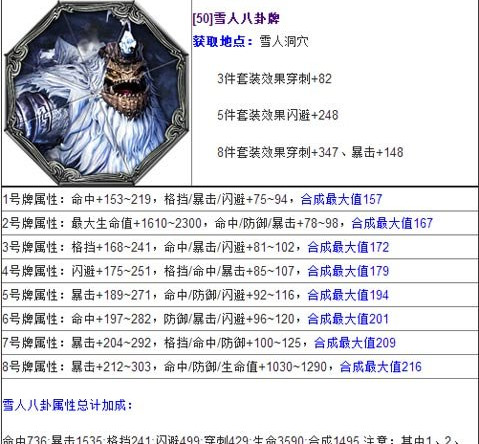 《剑灵》雪人八卦获取全攻略 轻松凑齐一整套