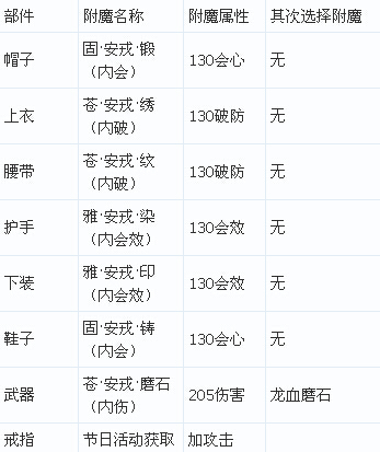《剑网3》少林PVE附魔秘籍搭配攻略