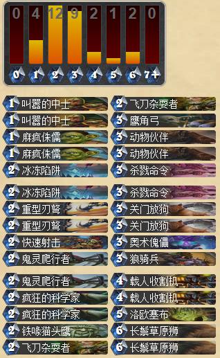 《炉石传说》炉石天梯冲刺哪家强 混合猎人帮你闯