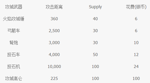 《激战2》WvW入门攻略:不要敲门粉碎它!