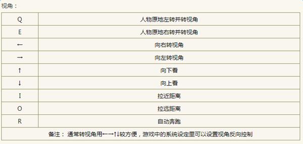 《勇者斗恶龙X》键盘操作教程