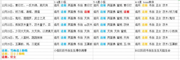 《阴阳师》不知火退治怎么打