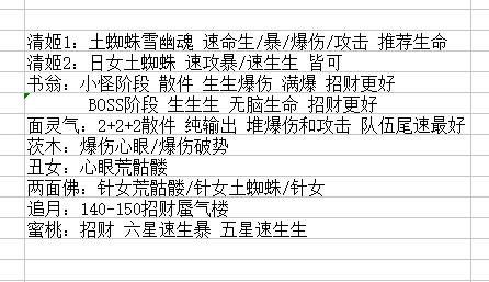 《阴阳师》不知火退治怎么打