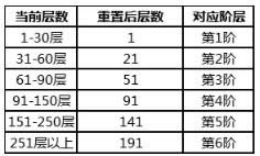 《拉结尔》12月19日更新公告