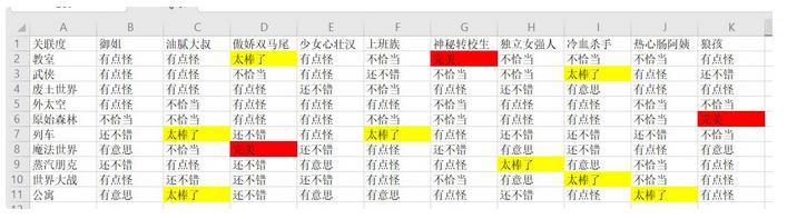 《人气王漫画社》所有漫画种类分数