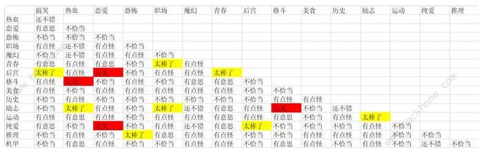 《人气王漫画社》所有漫画种类分数