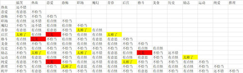 《人气王漫画社》作品怎么搭配
