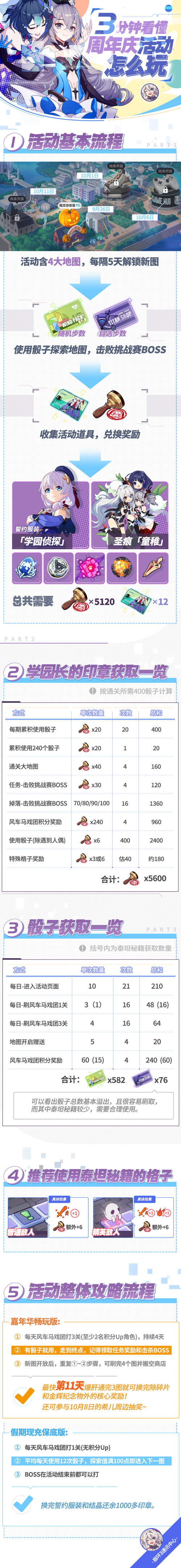 《崩坏3》三周年庆活动大全